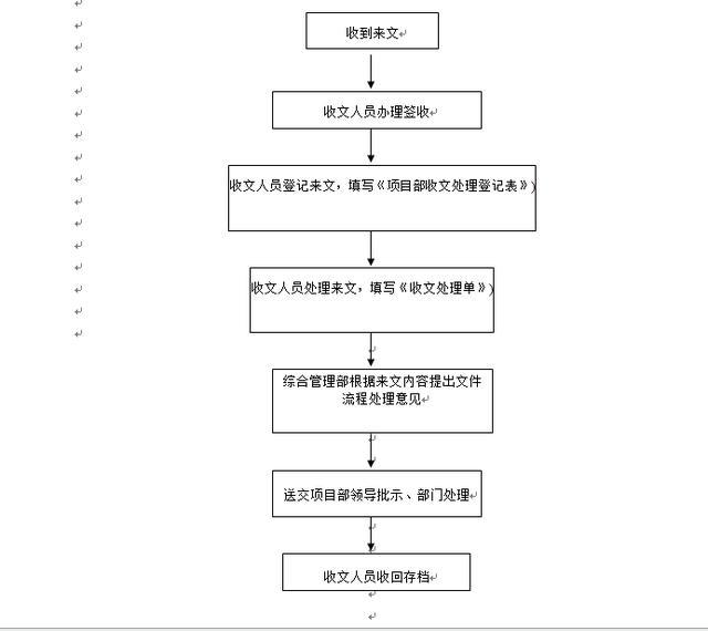 附资料:工程总承包项目管理流程图(全套)