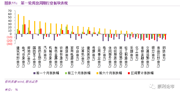 gdp调降(2)