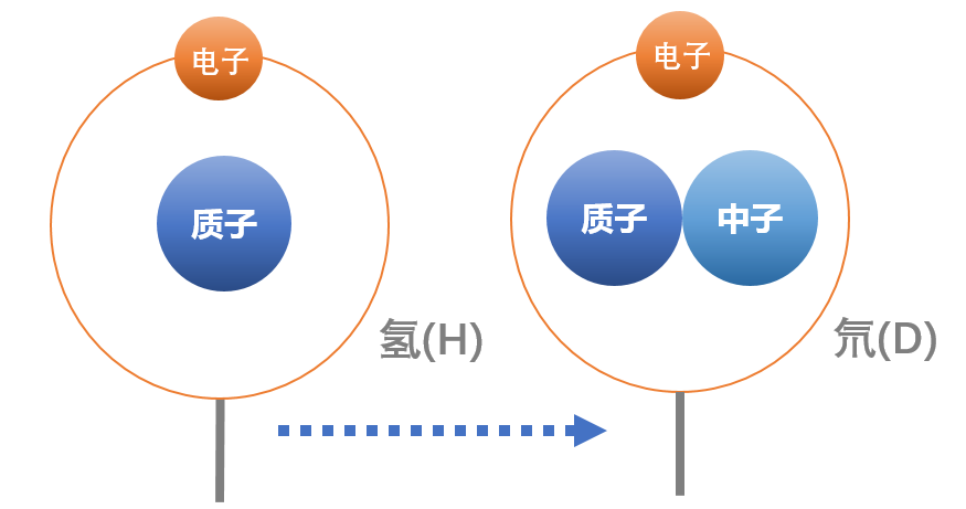 如何让"氘代药"插上创造性的翅膀?