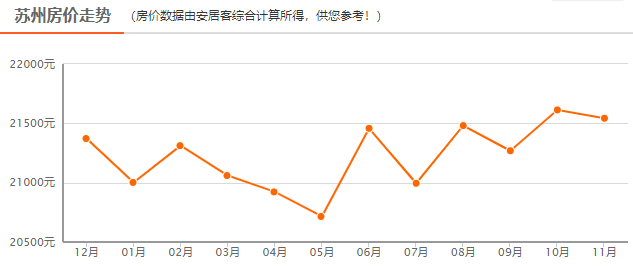 无锡市常住人口_最大的谎言,就是劝你别在无锡买房