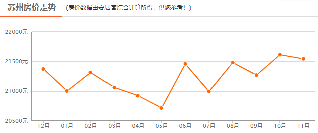 无锡常住人口_重磅 大城市全面开放落户,无锡政策是这样的...