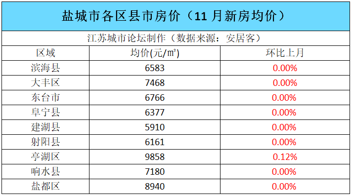 盐城各县人口_最新江苏各市人口结构,盐城人口老龄化省内前三