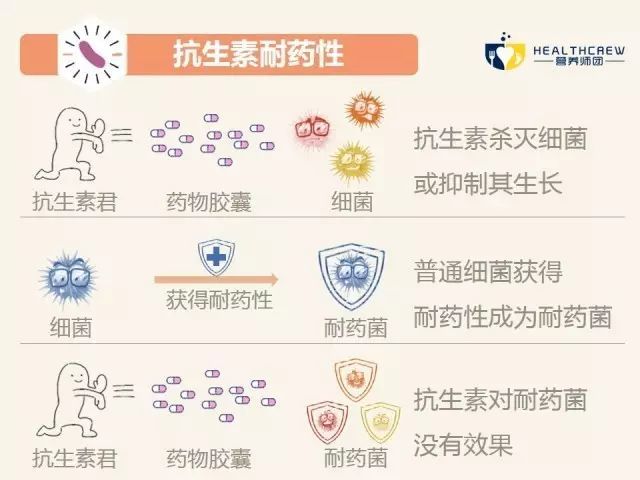 耐药性是什么意思 腾讯网