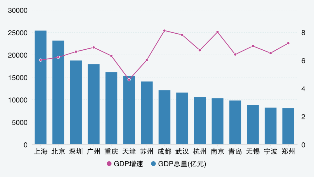 南京gdp万亿(3)
