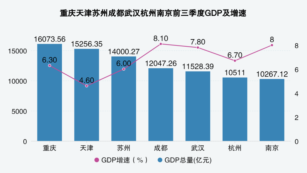 固gdp