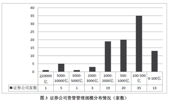 开户条件　佣金　分析美股券商_券商分析_券商中国 券商份额