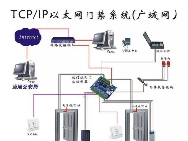 常规门禁系统接线图及组网方式详解值得收藏