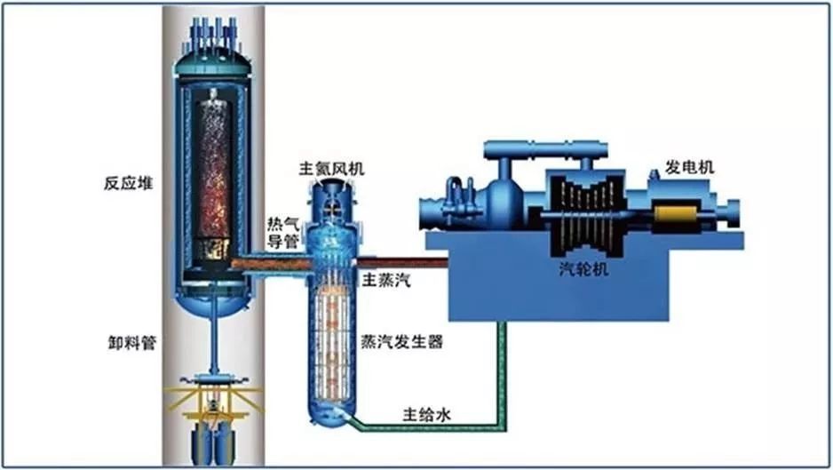 小身材大能量—高温气冷堆核燃料球