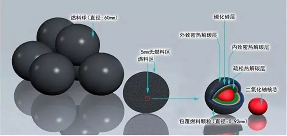 小身材大能量——高温气冷堆核燃料球