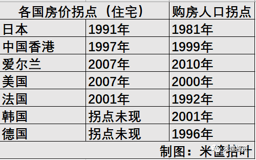 人口迁移最早_人口迁移思维导图