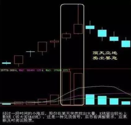 死磕"一根巨阳头顶光,尾市抢盘我清仓"