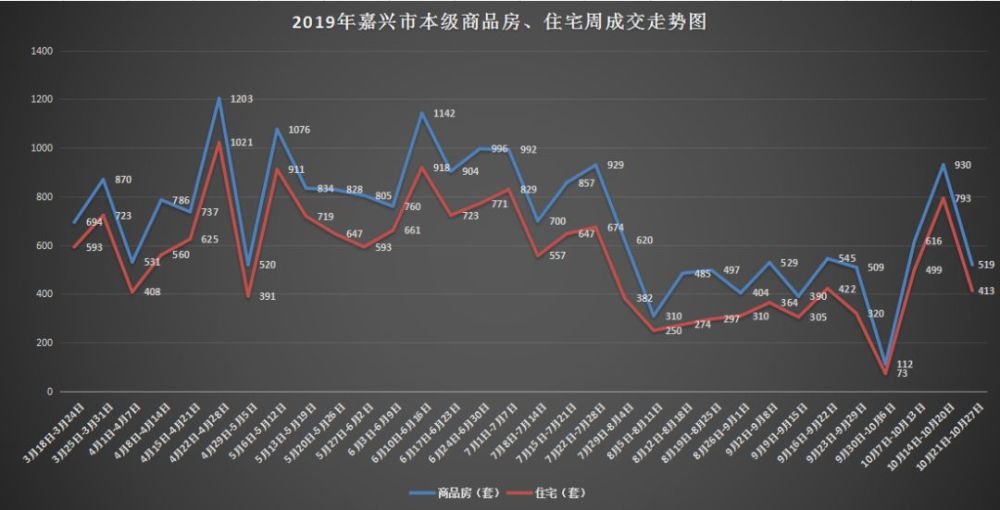 嘉兴房价达到3万了?大量土拍来袭,姚家荡新规划.