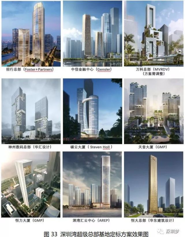 深圳最具发展潜力区宣布总爆发！34个全球总部大楼新地标曝光！_腾讯新闻