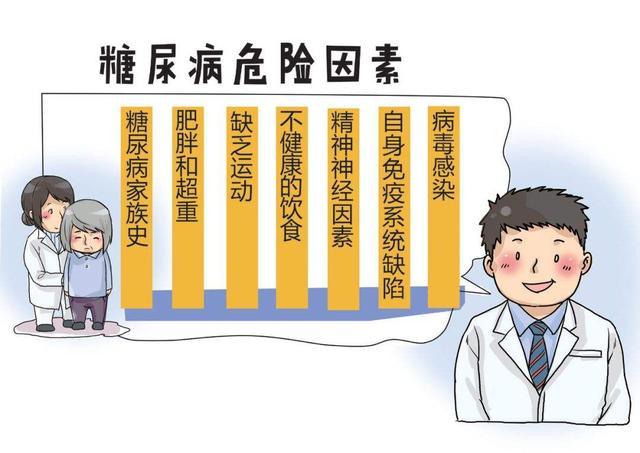 糖尿病只能控制而不能被治愈?专家:不一定,干细胞就是新疗法