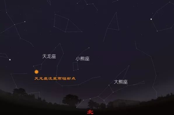 它是拱极星座,在北半球四季皆可见而且每年5月24日子夜天龙座的中心