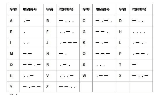 学生摩斯密码秀恩爱,把你的名字写在手腕爱在心里,网友:城会玩