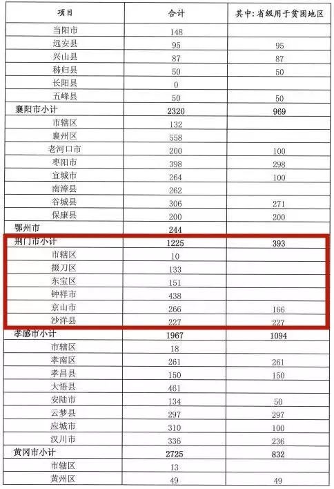 荆门本地网站推广多少钱 腾讯网