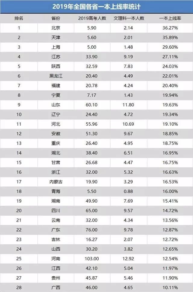 陕西全国排名_陕西的大学排名(2)