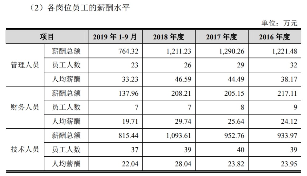 铁路职工工资人均收入_中国人均月收入图(2)