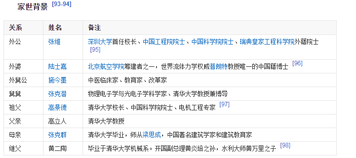 高晓松家世有多显赫?看看他的亲属关系图,瞬间被震撼到