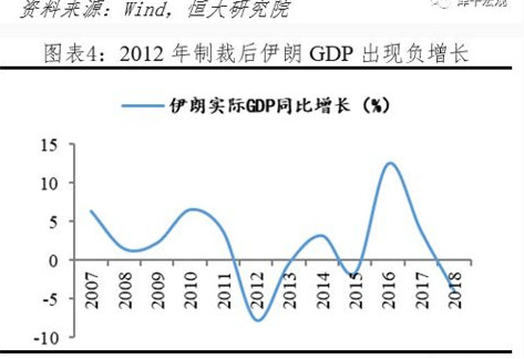 伊朗gdp实际1979_树泽 日本值得投资吗(2)