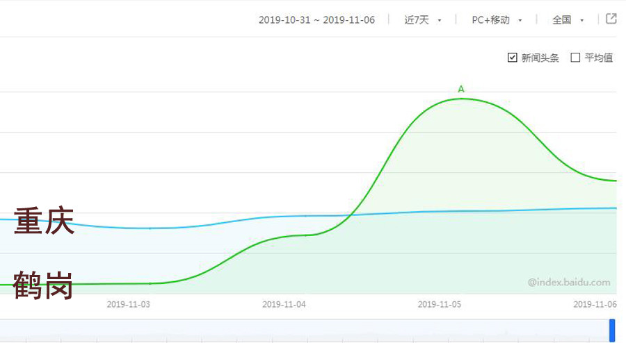 2021重庆区县gdp(2)