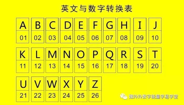 如何测算车牌号码的吉凶?如何选一个吉祥的车牌?
