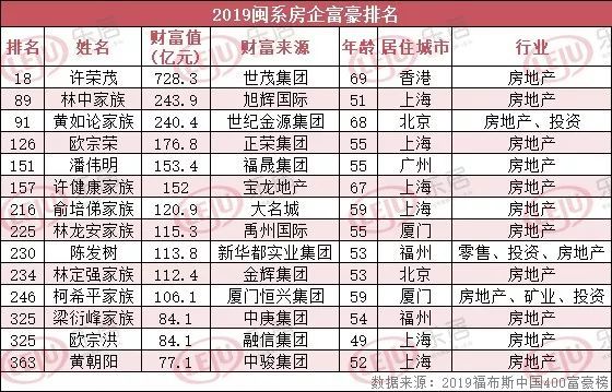 世茂集团排名_世茂集团(2)