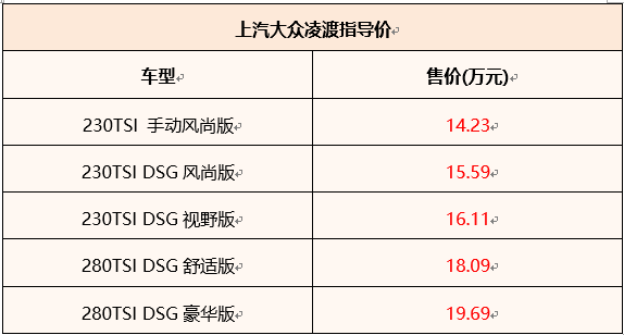 上汽大众2020款朗逸/凌渡新增视野版车型