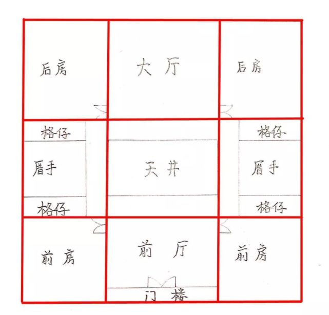 "四点金"的平面格局是以方形为基础的九宫格形式,中央为天井庭院,四正