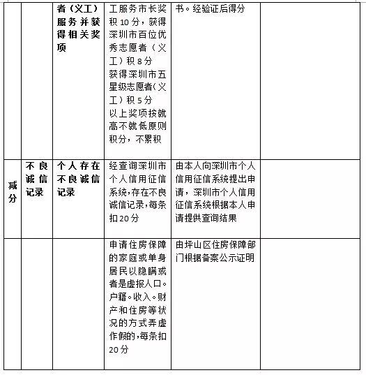 坪山区人口_坪山区2018小一初一学位预警图公布 这些学校很可能分流