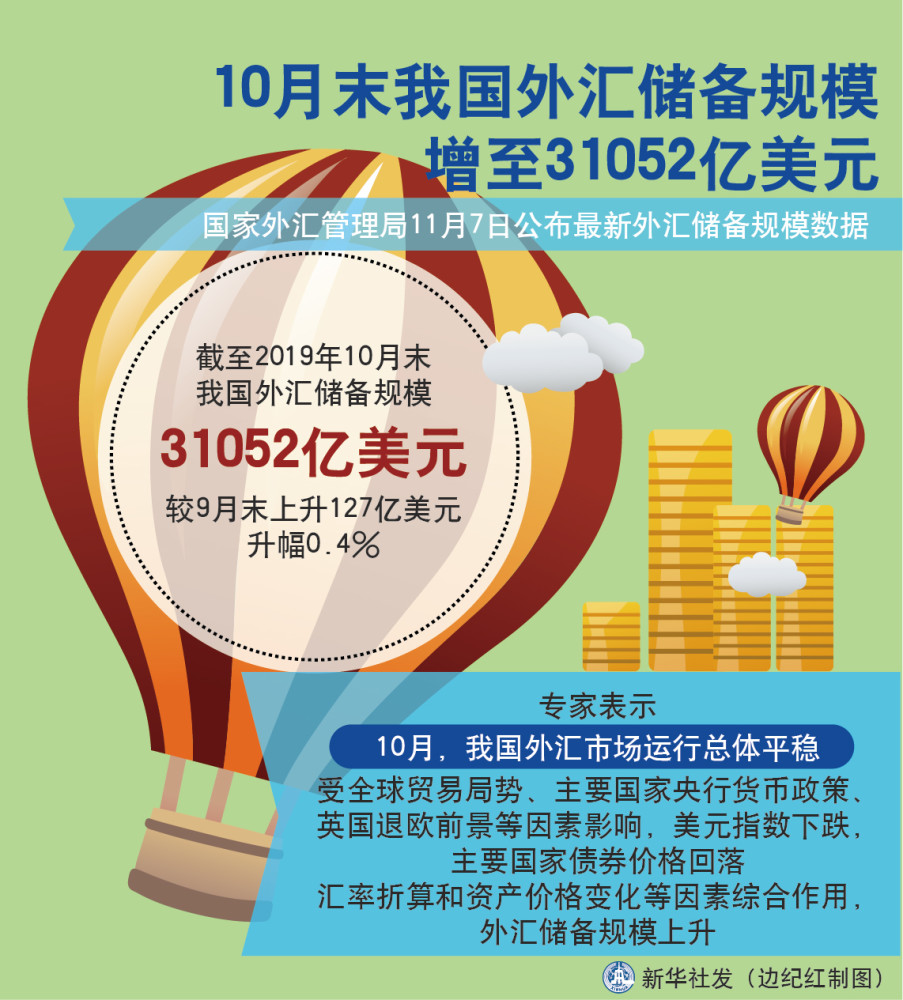 个人储备外汇_中国外汇储备世界第一_世界黄金协会(wgc) 黄金全球储备