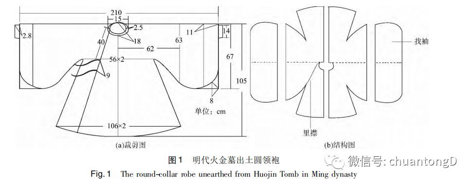 先码后看!明制汉服不完全型制指南