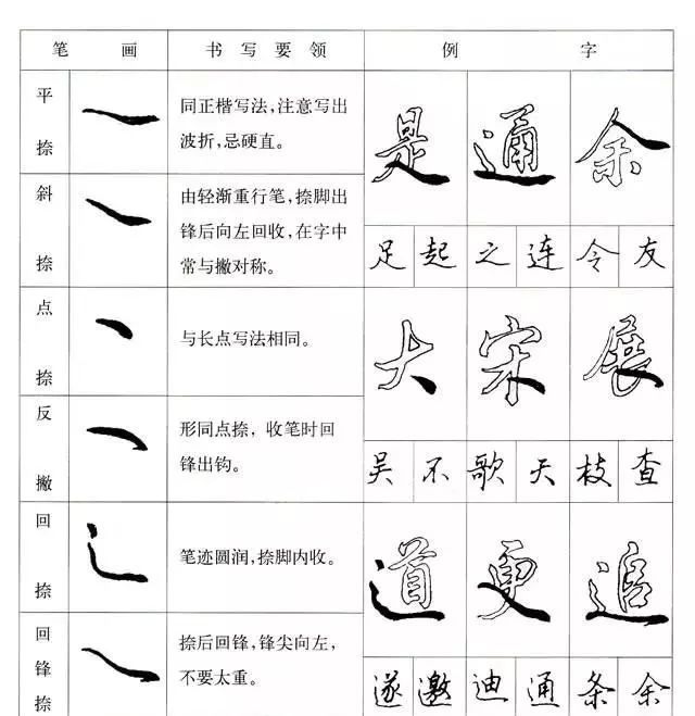 实用!行楷的基本笔画写法(详细图解)