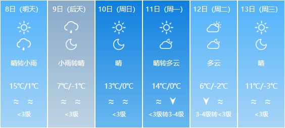 全省天气预报