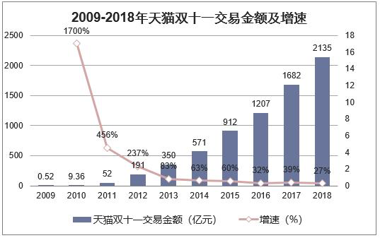 逃离、挣扎、对抗，商家的双11“狂欢劫”,天猫双11,丁秋累,王红东,陆鹿