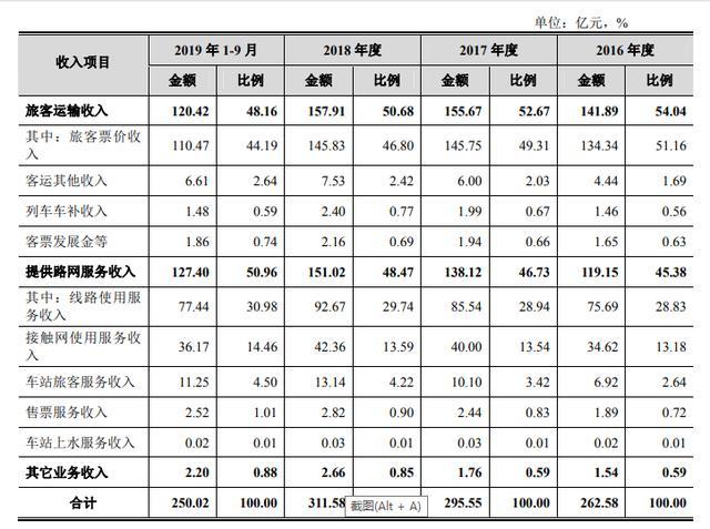 铁路职工工资人均收入_中国人均月收入图(2)