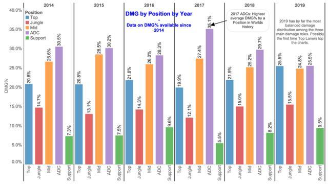 论英雄的倾向以GDP_王者荣耀英雄图片(3)