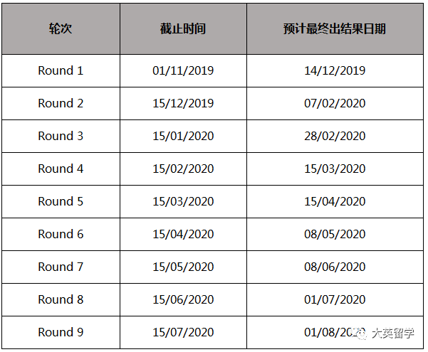 格拉斯哥大学申请的gdp_格拉斯哥大学