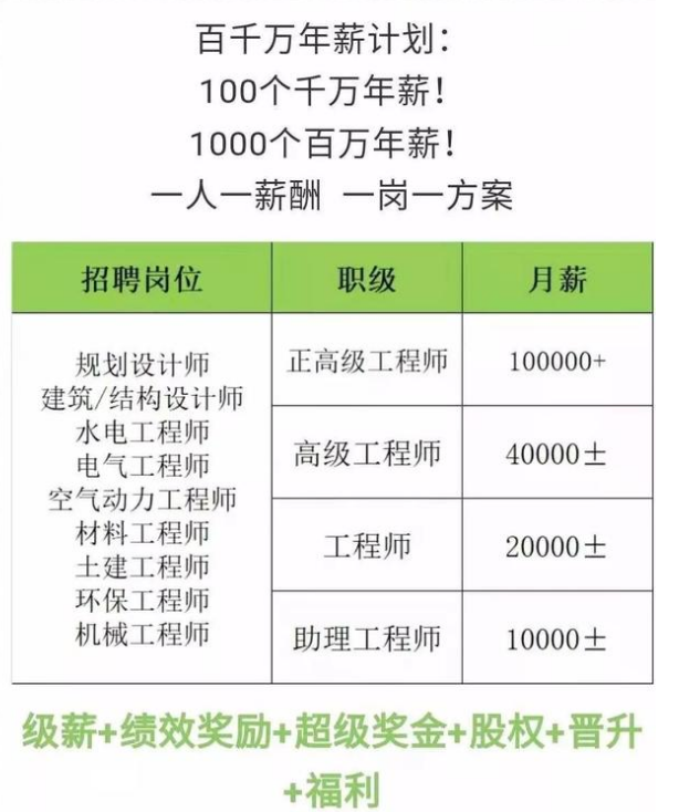 结构设计师招聘_最新广东广州市结构工程师招聘信息(2)