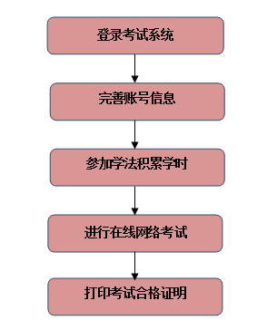 学法律的人口才_人口普查图片(2)