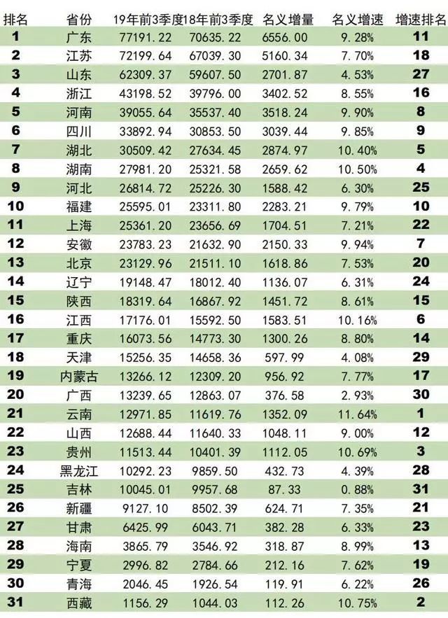 长垣每年gdp各是多少_上海热线HOT新闻 浦东的未来,无可限量,身价暴涨