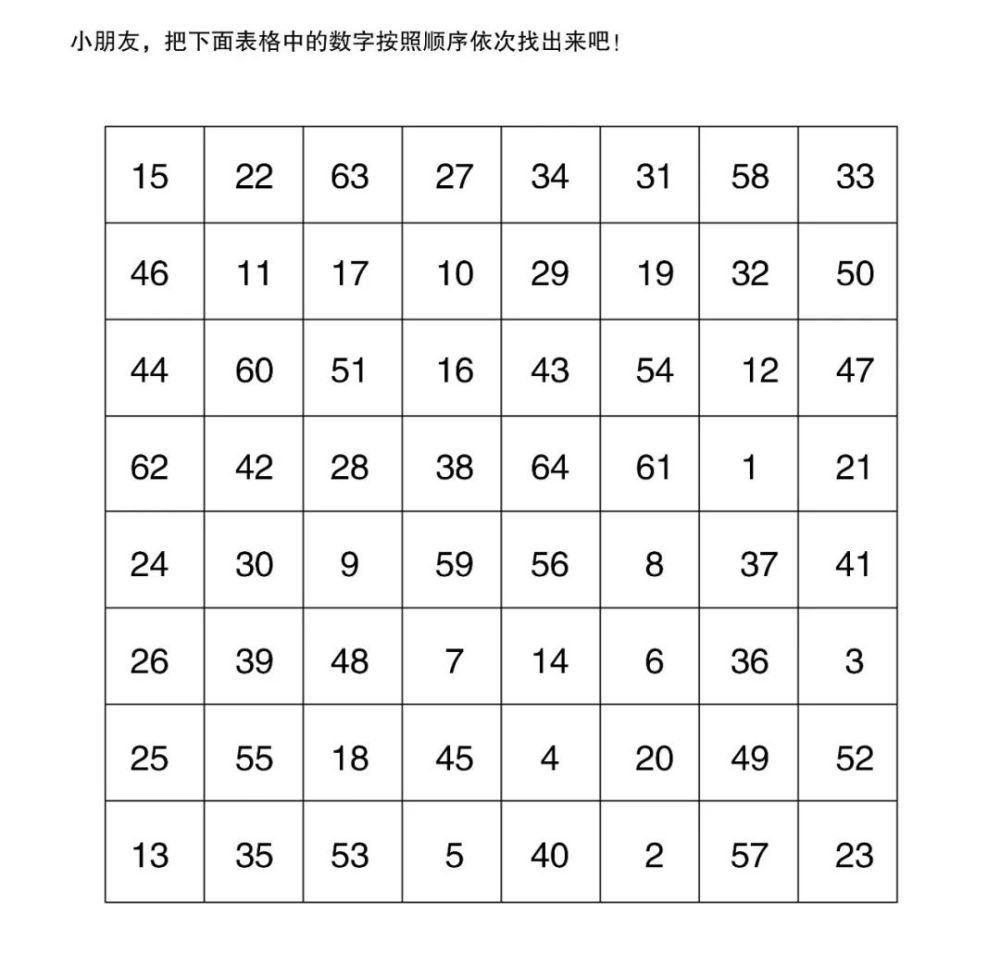 数字测试 腾讯网