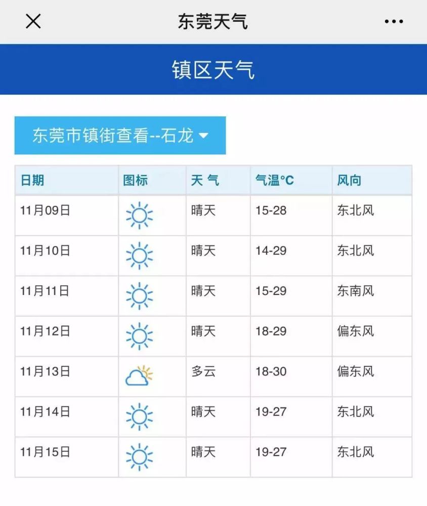 最低14新一波冷空气杀到石龙未来一周天气