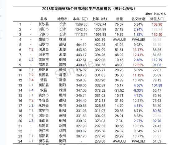 长沙县gdp排名