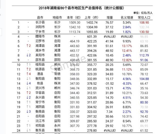 江西省gdp十强县排名_江西十强县GDP排名(2)