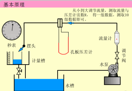 热控丨35个动画带你了解仪表原理结构