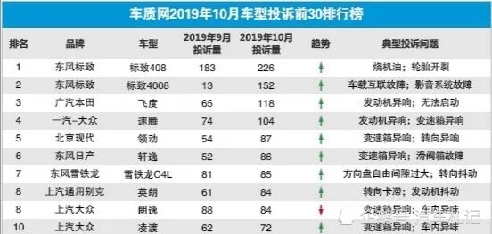 蔡姓人口多少在中国排名多少位_中国地图(3)