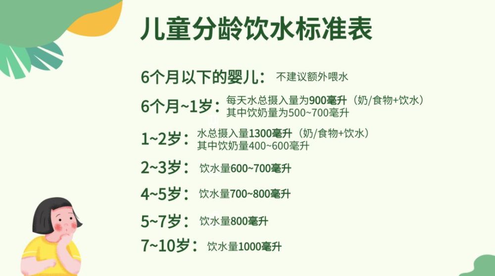 儿童分龄饮水量表出炉,你给孩子喝够水了吗?