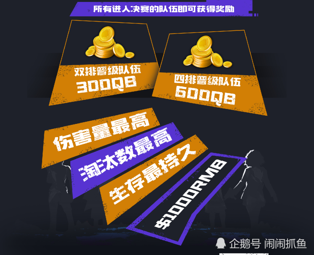 喜迎 Pubg全民大师赛 豪华电竞解说助阵大赛 0zb7uw Kkkk